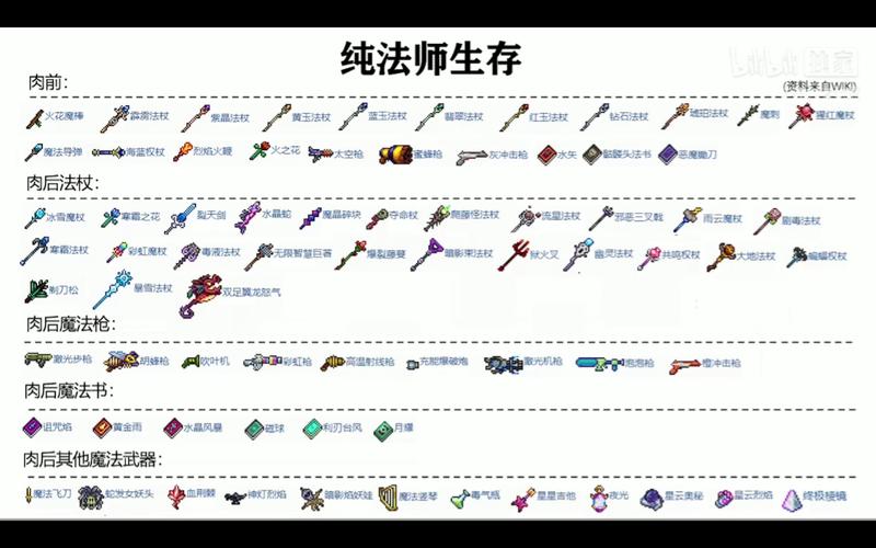 泰拉尔怎么玩？老玩家分享实用技巧快速上手！