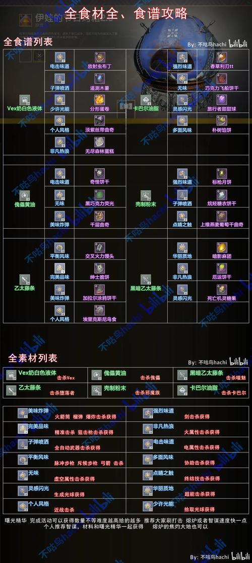 源生之能配方是什么？新手必看配方攻略！