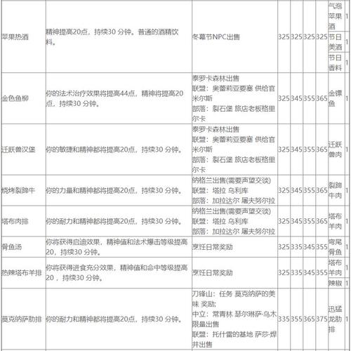 源生之能配方是什么？新手必看配方攻略！