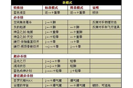 拳皇1.65怎么玩？新手入门攻略一看就懂！