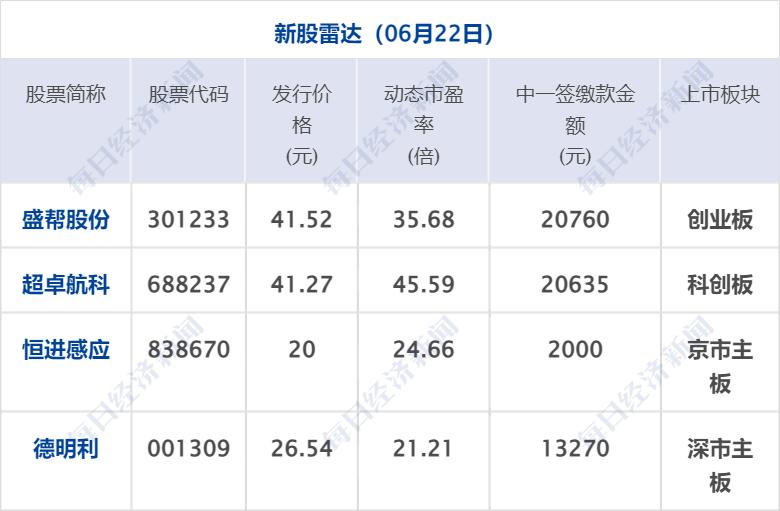 小麦财经股票配资,农行50万元的大额存单一个月的利息有多少?