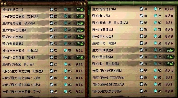 dnf师徒,怎么看他的背景故事貌似和使徒没有联系啊?