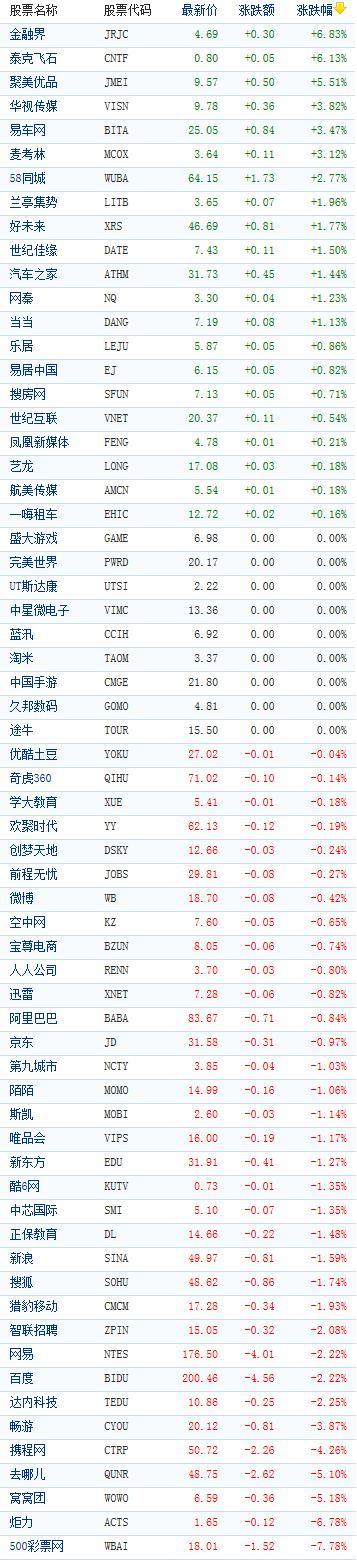 金融界爱股（总是推荐股票给你的人是骗子吗）