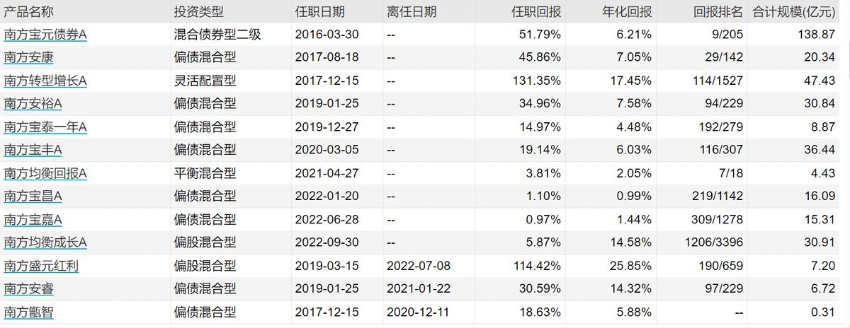 南方哪只基金好,南方基金公司是国家正规公司吗?