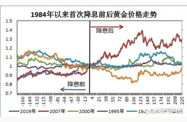 股城黄金,黄金还会涨吗?