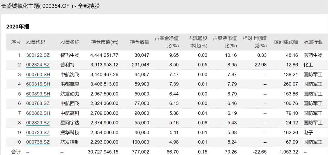 长盛城镇化,怎样通过发展乡村旅游?