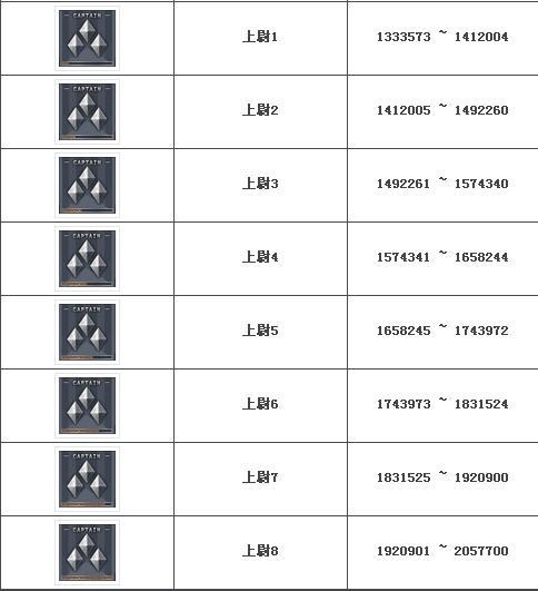 cf大校,那种金黄色的大星星是什么等级?