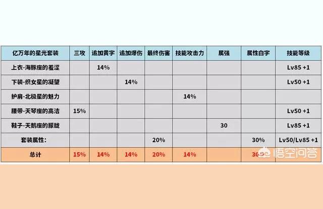 dnf冰结师穿什么甲,冰结师装备推荐?