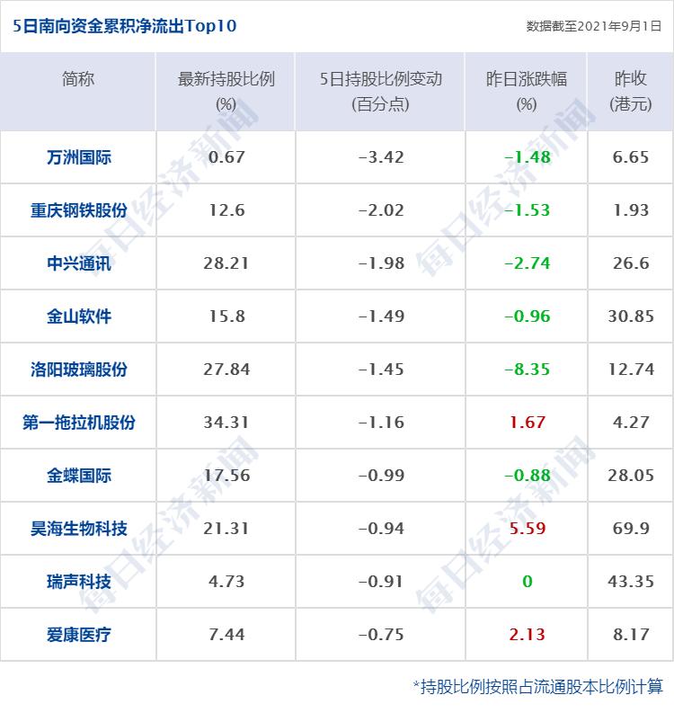 中亿财经网股票（今年再中3000万）