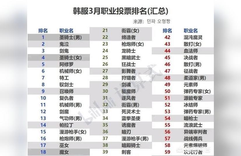 地下城与勇士角色,地下城与勇士嘉年华活动适合哪个角色?