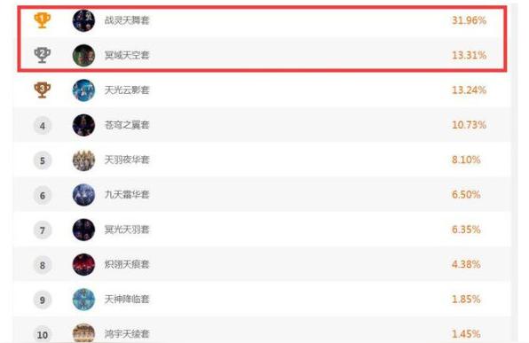 dnf国庆套属性,DNF国庆光环属性疑似被爆出?