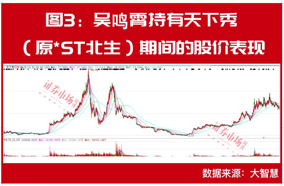 st北生股吧,股票退市新规有几只股票会退市?