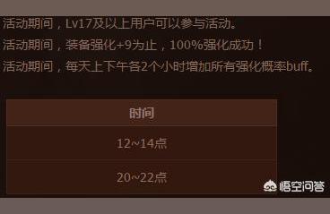 强化秘药,能把想要的装备强化到12以上吗?