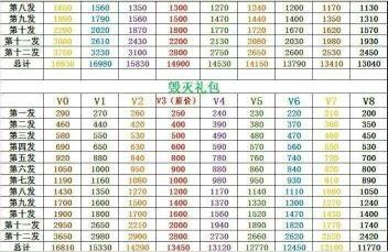 ak47黑武士,cf战绩自定义保存有哪些枪?