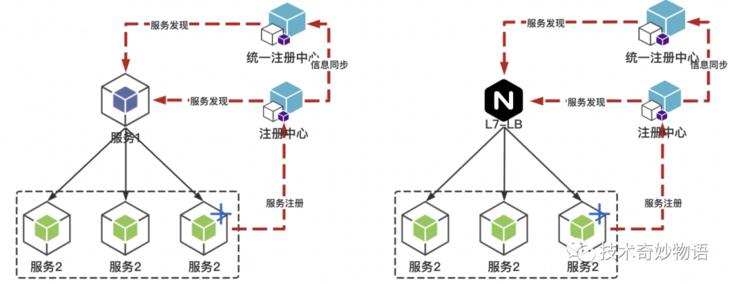 cf停机,cf维护中还可以登录吗?