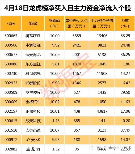 st海龙股票,山东来到大连和东北闯关东的人究竟有多少?