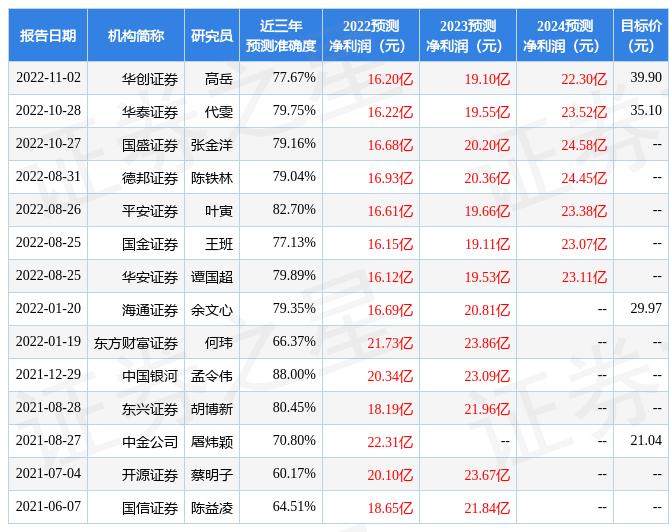 西南药业股吧（师范类专业的就业前景怎么样）