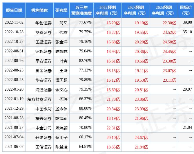 西南药业股吧（师范类专业的就业前景怎么样）