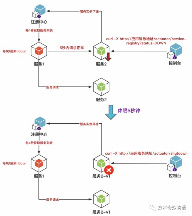 cf停机维护,刺激战场和全军出击5月7日同时无限期停机维护?