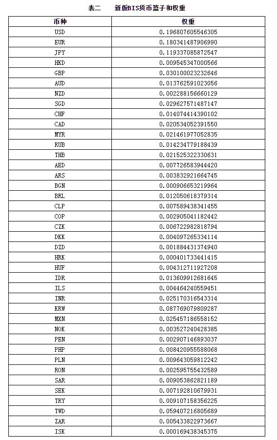 cfets（cfets系统是什么）