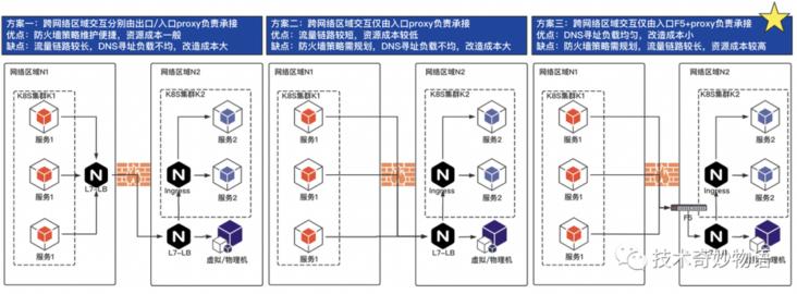 cf停机维护,变频器scf3是什么意思?