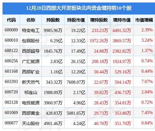 st路桥（重庆上市公司有哪些）