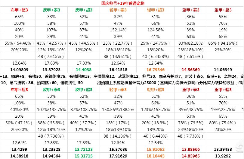 男气功穿什么甲,DNF修罗搬砖装备怎么搭配?