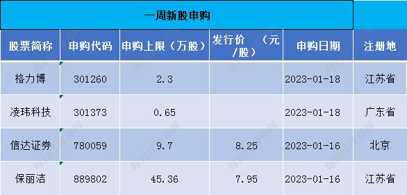 汉唐证券官网,信达证券是哪里的?